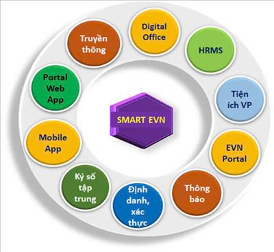 CPMB triển khai thực hiện có hiệu quả các nhiệm vụ trong lĩnh vực công nghệ thông tin đối với đặc thù Ban quản lý dự án