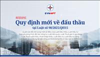Quy định mới về đầu tư tại Luật số 90/2025/QH15