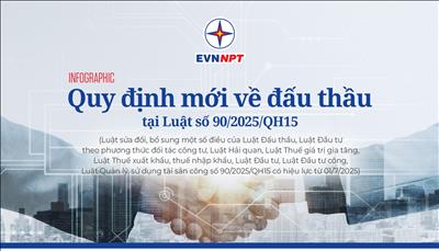 Quy định mới về đầu tư tại Luật số 90/2025/QH15