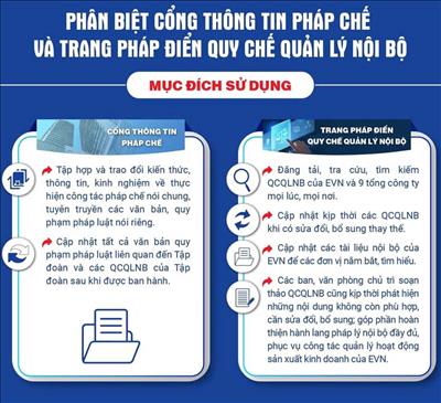 Phân biệt cổng thông tin pháp chế EVN và trang pháp điển quản lý quy chế nội bộ trong Tập đoàn Điện lực Quốc gia Việt Nam