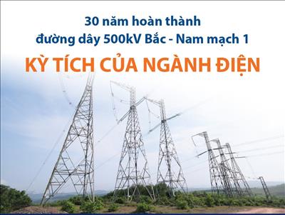 30 năm hoàn thành đường dây 500kV Bắc - Nam mạch 1: Kỳ tích của ngành Điện